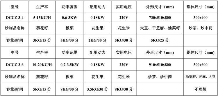 微型炒貨機參數表.png
